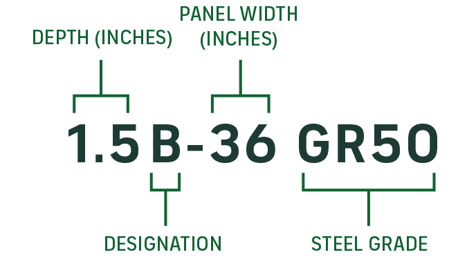 Graphique de désignation des tabliers de toiture en acier